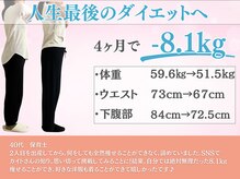 カイト(Kaito)/40代/保育士