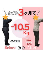 リバレイト(Liberate)/3か月－10.5Kgダイエットに成功