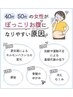《様々なポッコリに対応》ラジオ波&筋肉運動+首　70分12,650→１０，５００円