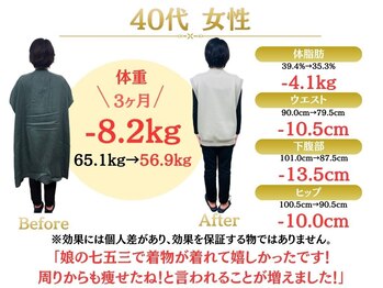 整体院オアシス(Oasis)/ダイエット実績｜40代女性
