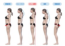 アップルカイロプラクティック R&T