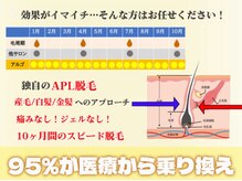 アルゴ 金沢増泉店(ALGO)