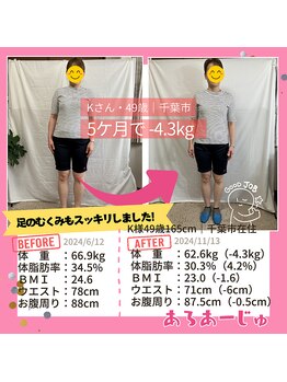 あろあーじゅ/耳ツボダビフォーアフター