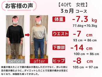 恵整骨院/40代 3ヵ月ダイエット成果