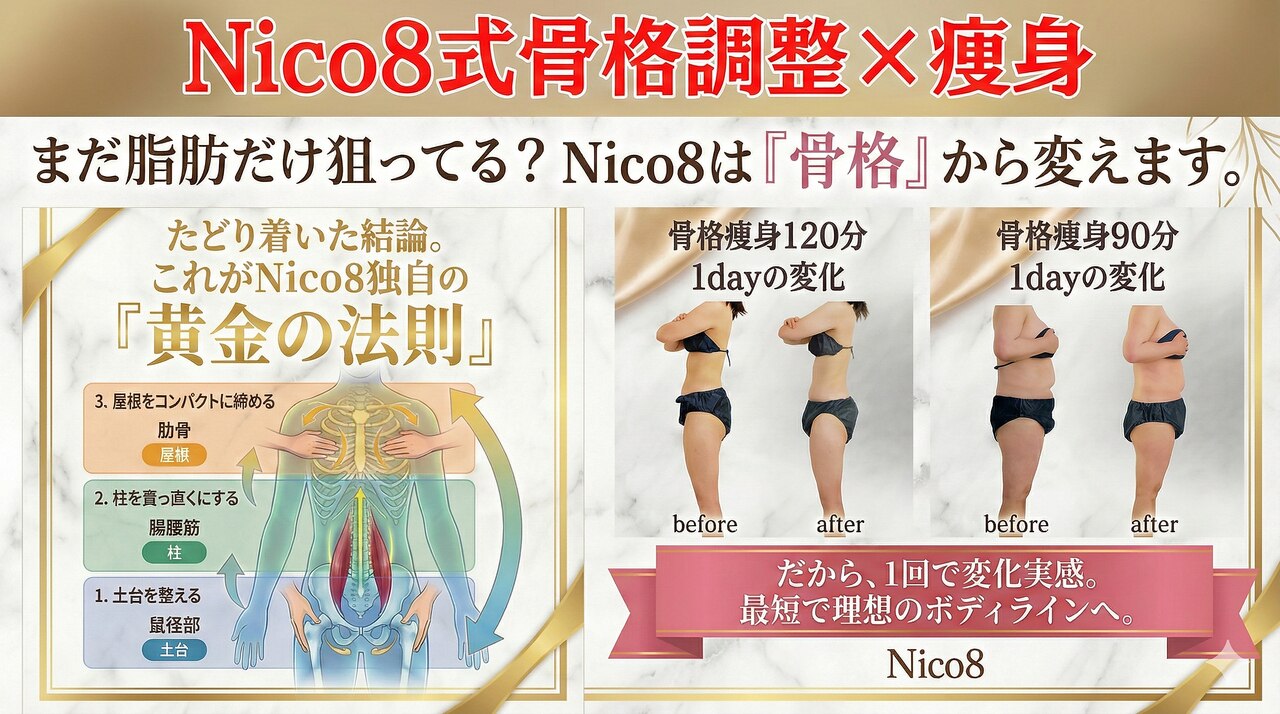 ニコエイト(Nico8)｜ホットペッパービューティー