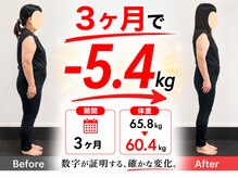 タイナ(taina)/3ヶ月で-5.4kg