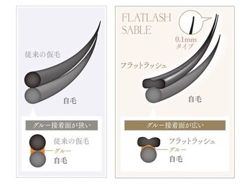 トレース(tres)/フラットマットラッシュ