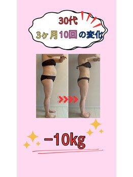 ここから整体院/30代女性・お子様3人/産後痩身