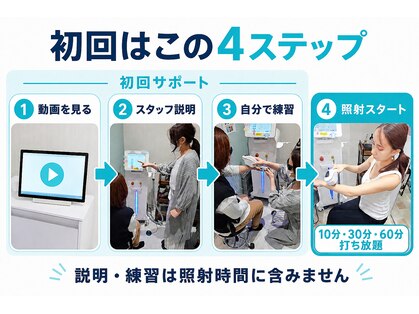 アクアセルフ 南仙台駅前店の写真