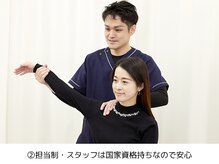 ルピナス整体院/国家資格保持者が検査をします