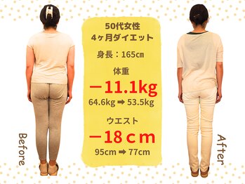 ばば鍼灸院/50代女性ダイエットの結果