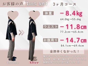 整体院ルーツケア/50代 3ヵ月ダイエット(痩身)成果