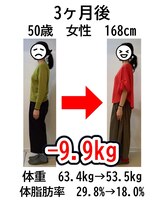 ウェルネ 二日市院/50歳　63.4kg→53.5kg　－9.9kg