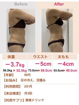 スリムステーション 高槻駅前(Slim Station)/お腹周り集中！