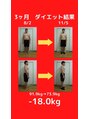六甲もり鍼灸整体院 院長自身も3ヶ月で-18kgの減量に成功!