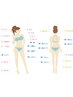 【女性】美肌脱毛★選べる脱毛　5箇所★　￥11000→￥6600