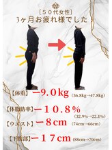 カインド整体院(KiND整体院)/ダイエット3ヶ月コース終了/50代
