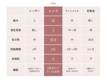 カプロ ボゥ(Capullo.Beau)/ LEMELLA(ルメラ)