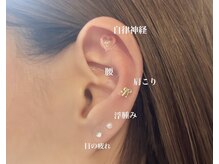 ミュウミュウ(MIU MIU)の雰囲気（可愛いだけじゃなく肩こり・目の疲れもケア）