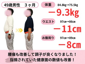 おがわ整骨院/腰痛も改善して調子がいい!