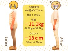 ばば鍼灸院/50代女性ダイエットの結果２