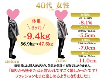 整体院オアシス(Oasis)/ダイエット実績｜40代女性