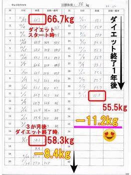 整体室オケタニ(oketani)/ダイエット1年後も-11kgキープ