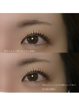 コア(Core)/束まつ毛
