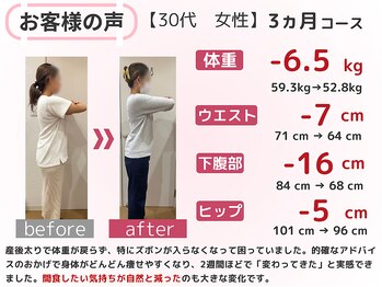 スロース鍼灸整体院(SLOTH鍼灸整体院)/30代 3ヵ月ダイエット(痩身)成果