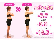 国際基準のリリーフカイロプラクティック/ダイエット（５０代）
