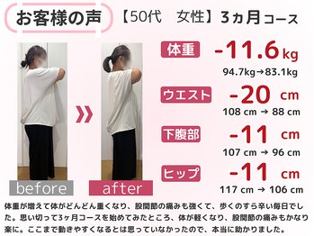 スロース鍼灸整体院(SLOTH鍼灸整体院)/50代 3ヵ月ダイエット(痩身)成果