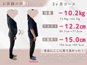 整体院ルーツケア/50代 3ヵ月ダイエット(痩身)成果
