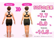 国際基準のリリーフカイロプラクティック/ダイエット（５０代）