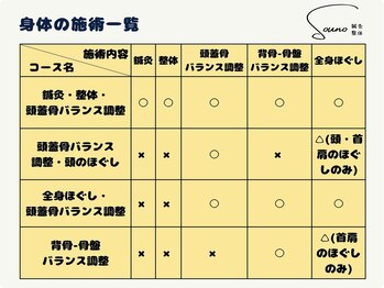 ソウノ 御茶ノ水(Souno)/身体の施術一覧