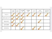 ビビィ(vivie)/フットケアコースの内容について