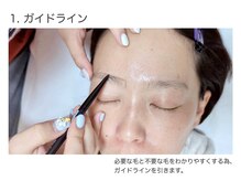 ラナン(Lanan)/1. ガイドライン