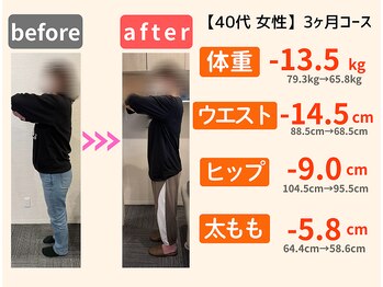 ピース鍼灸整骨院 古川橋院/40代 3ヶ月ダイエット成果