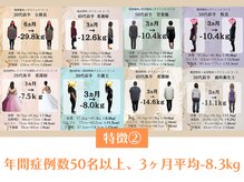 きりん整体院/高い実績と豊富な症例数の数々