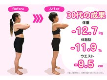 国際基準のリリーフカイロプラクティック/ダイエット（３０代）
