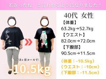 整体院 飛翔/\40代 3ヶ月ダイエットの成果/
