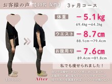 整体院ルーツケア/40代 3ヵ月ダイエット(痩身)成果