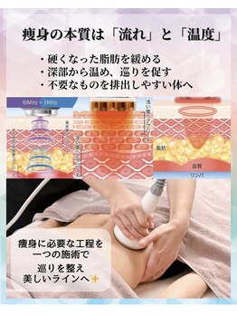 カラット 二の宮店(KARAT)の写真/【憧れの美BODYをGET】続かないダイエットをまだ諦めませんか？ダイエットするなら『KARAT』へ☆
