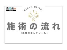 美男美女 奈良三条店/女優・若見え肌コース