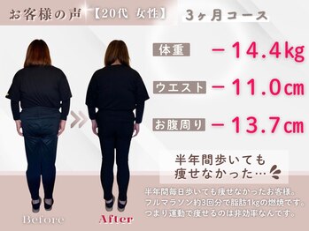 整体院ルーツケア/20代 3ヵ月ダイエット(痩身)成果