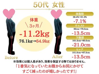 整体院オアシス(Oasis)/ダイエット実績｜50代女性