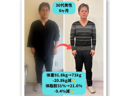 ペスカ(Pesca)の写真