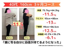 向陽整体院の雰囲気（子供にママ太ってるねと言われてダイエットを決意！）