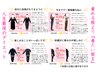 【7名様限定】ダイエット”無料”カウンセリング【残り5名様】