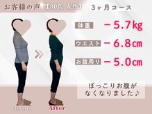 整体院ルーツケア/30代 3ヵ月ダイエット(痩身)成果
