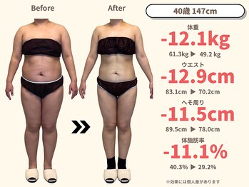 ニドム/40代 5か月 12kgダイエット 1